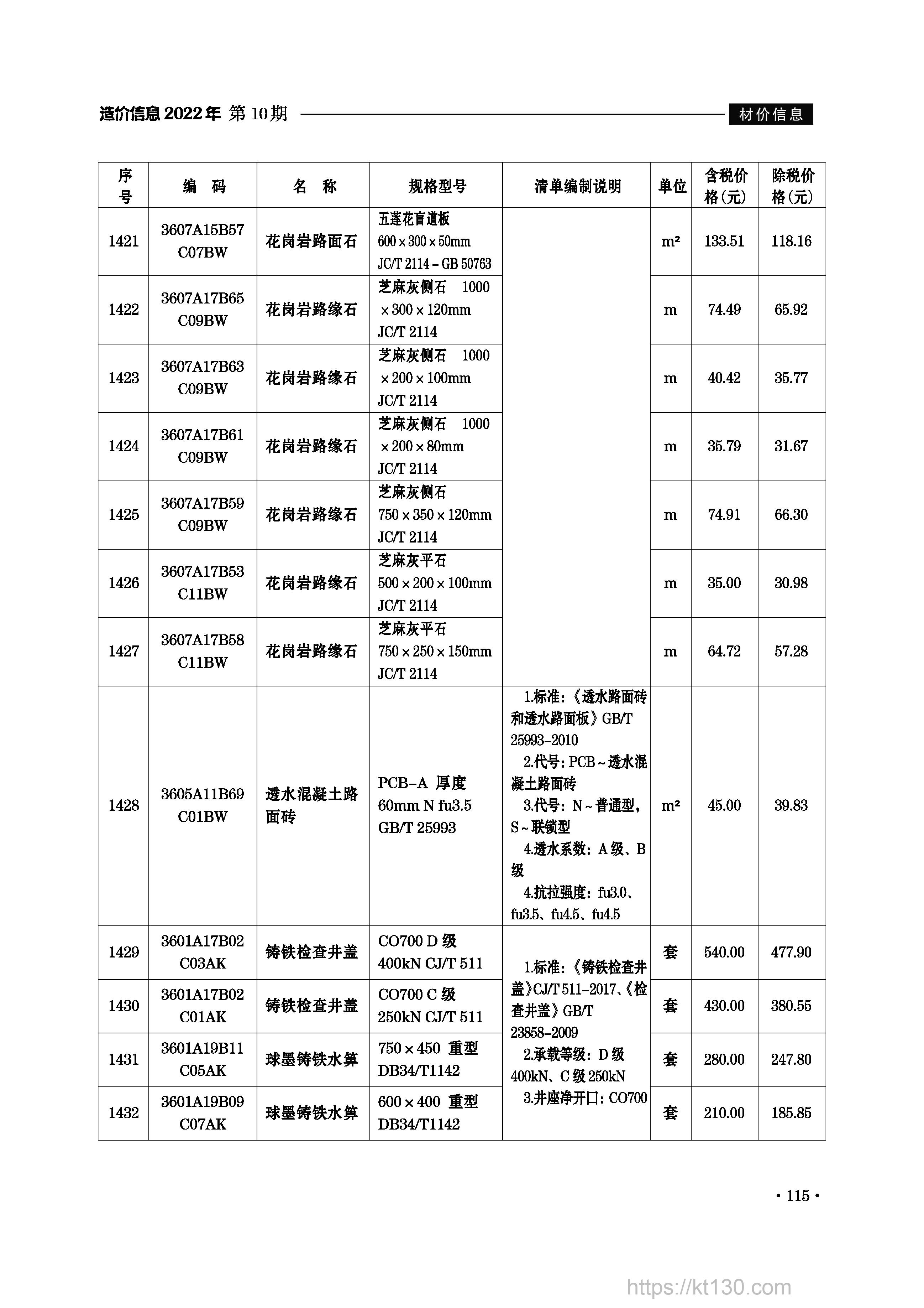 安徽省滁州市2022年10月份地材信息价